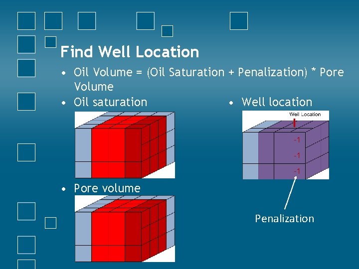 Find Well Location • Oil Volume = (Oil Saturation + Penalization) * Pore Volume