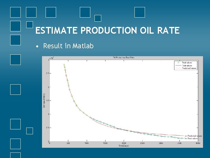 ESTIMATE PRODUCTION OIL RATE • Result in Matlab 