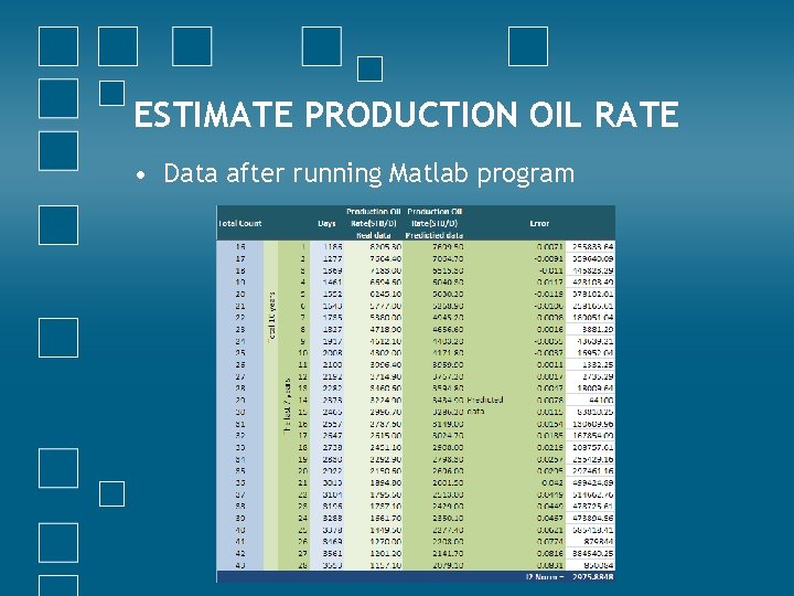 ESTIMATE PRODUCTION OIL RATE • Data after running Matlab program 