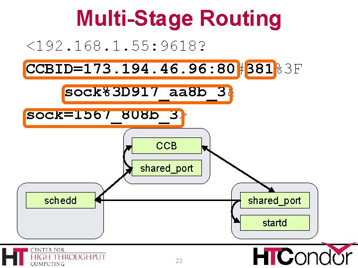 Multi-Stage Routing <192. 168. 1. 55: 9618? CCBID=173. 194. 46. 96: 80#381%3 F sock%3