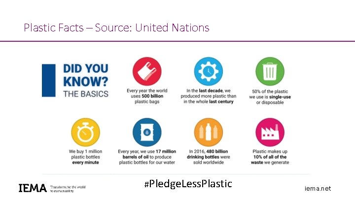 Plastic Facts – Source: United Nations #Pledge. Less. Plastic iema. net Plastic Facts – Source: United Nations #Pledge. Less. Plastic iema. net