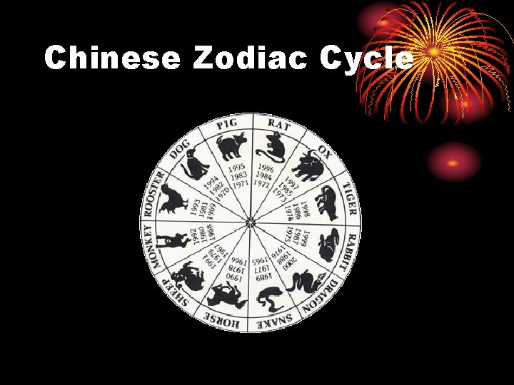 Chinese Zodiac Cycle 