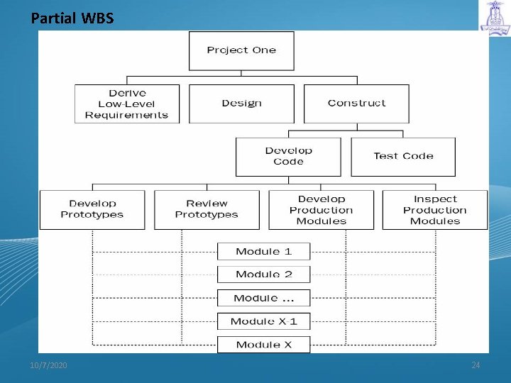 Partial WBS 10/7/2020 24 