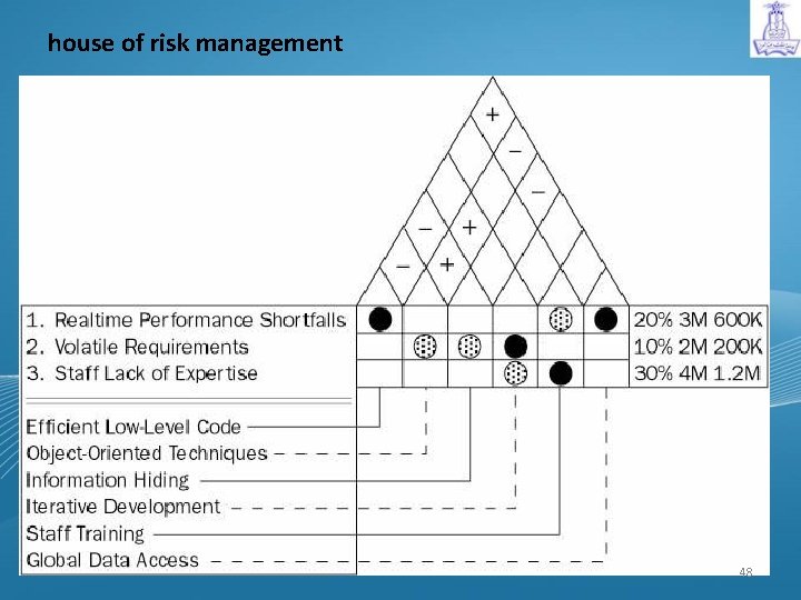 house of risk management 48 