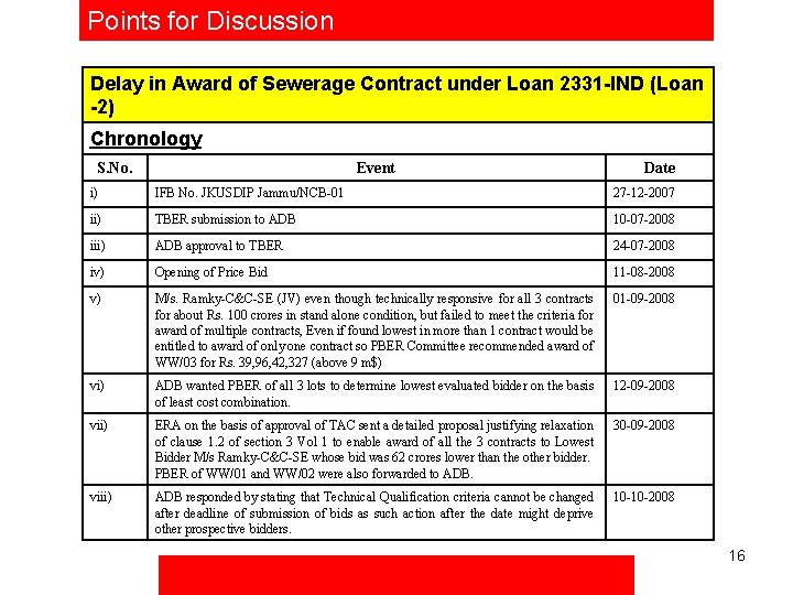 Points for Discussion Delay in Award of Sewerage Contract under Loan 2331 -IND (Loan