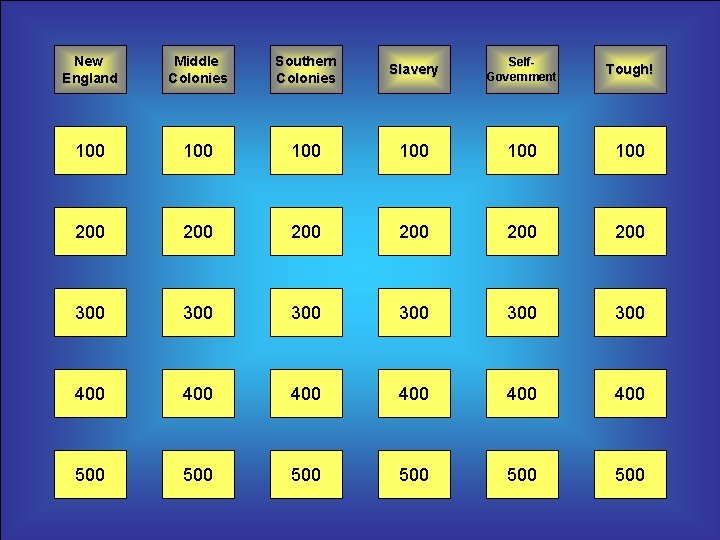 New England Middle Colonies Southern Colonies Slavery Self. Government Tough! 100 100 100 200