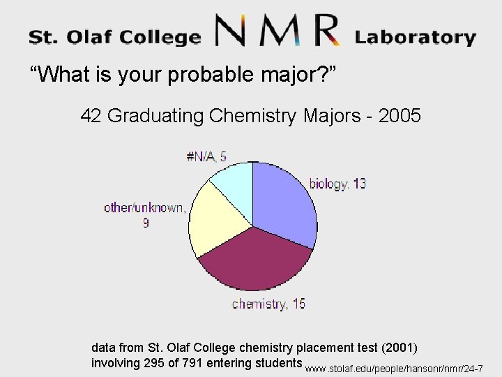 “What is your probable major? ” 42 Graduating Chemistry Majors - 2005 data from