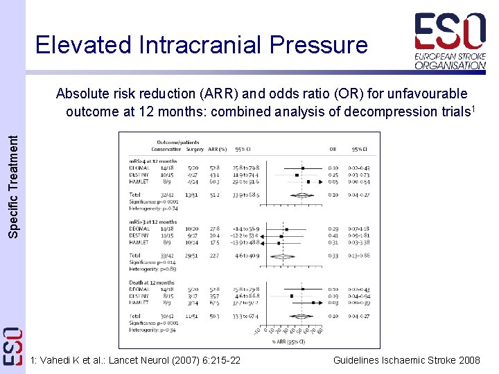 Elevated Intracranial Pressure Specific Treatment Absolute risk reduction (ARR) and odds ratio (OR) for