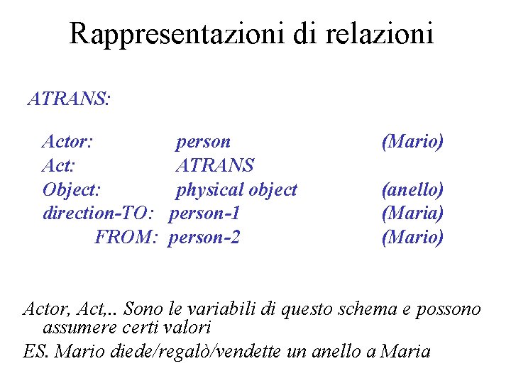 Rappresentazioni di relazioni ATRANS: Actor: Act: Object: direction-TO: FROM: person ATRANS physical object person-1