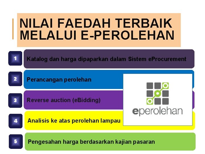 NILAI FAEDAH TERBAIK MELALUI E-PEROLEHAN 1 Katalog dan harga dipaparkan dalam Sistem e. Procurement