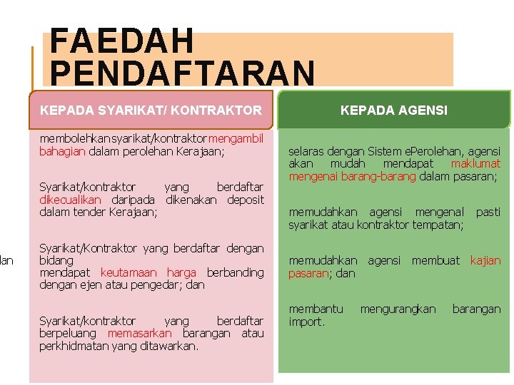 dan FAEDAH PENDAFTARAN KEPADA SYARIKAT/ KONTRAKTOR membolehkan syarikat/kontraktor mengambil bahagian dalam perolehan Kerajaan; Syarikat/kontraktor