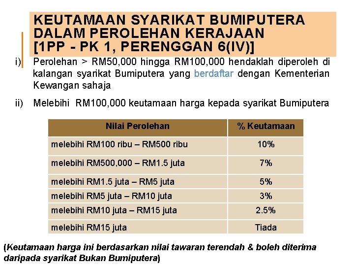 KEUTAMAAN SYARIKAT BUMIPUTERA DALAM PEROLEHAN KERAJAAN [1 PP - PK 1, PERENGGAN 6(IV)] i)