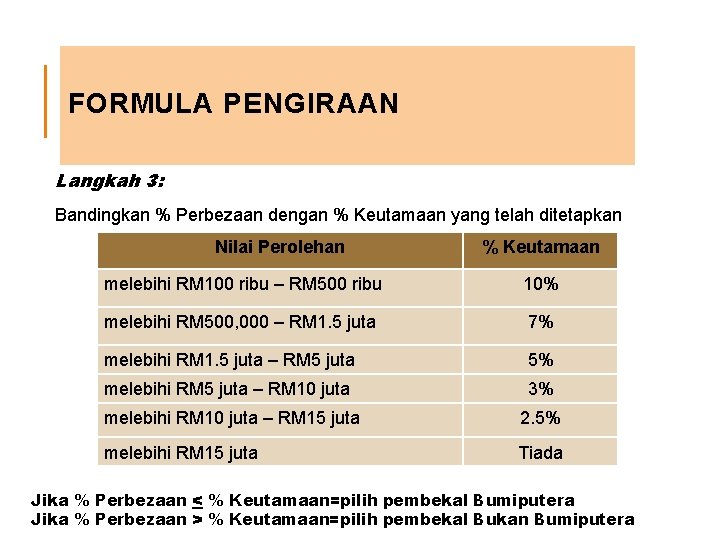 FORMULA PENGIRAAN Langkah 3: Bandingkan % Perbezaan dengan % Keutamaan yang telah ditetapkan Nilai