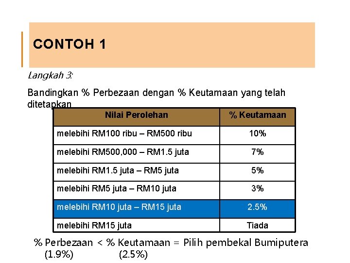 CONTOH 1 Langkah 3: Bandingkan % Perbezaan dengan % Keutamaan yang telah ditetapkan Nilai