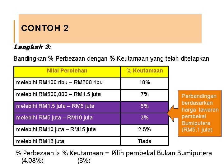 CONTOH 2 Langkah 3: Bandingkan % Perbezaan dengan % Keutamaan yang telah ditetapkan Nilai