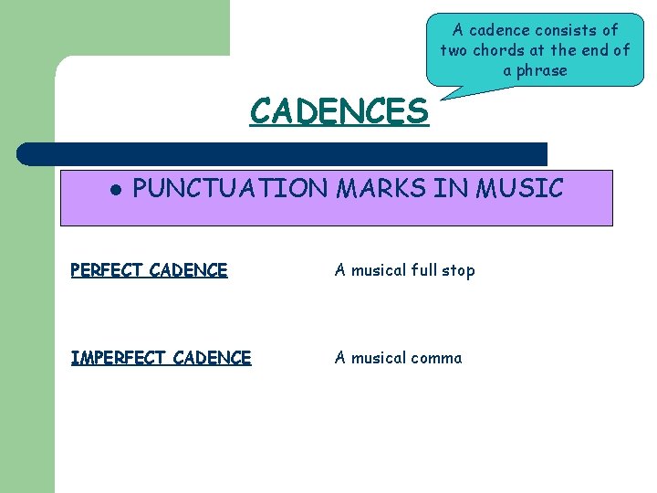 A cadence consists of two chords at the end of a phrase CADENCES l