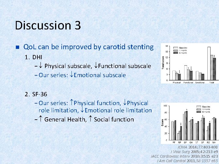 Discussion 3 n Qo. L can be improved by carotid stenting 1. DHI −