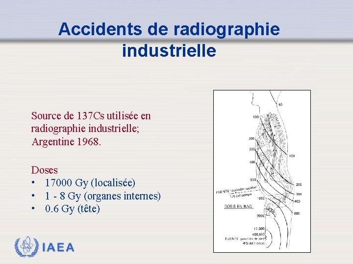 Accidents de radiographie industrielle Source de 137 Cs utilisée en radiographie industrielle; Argentine 1968.