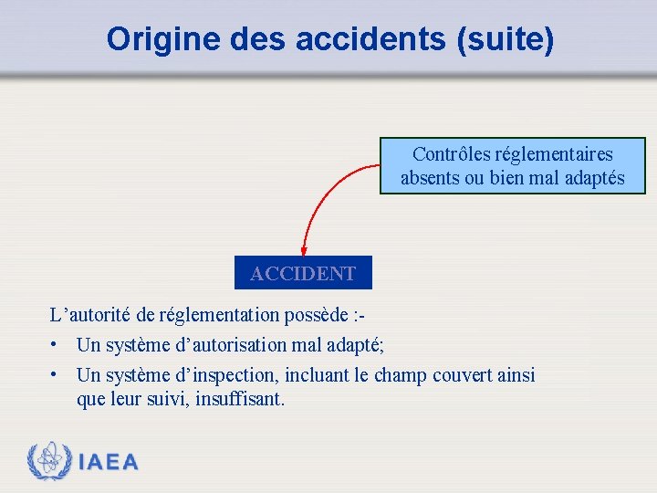 Origine des accidents (suite) Contrôles réglementaires absents ou bien mal adaptés ACCIDENT L’autorité de
