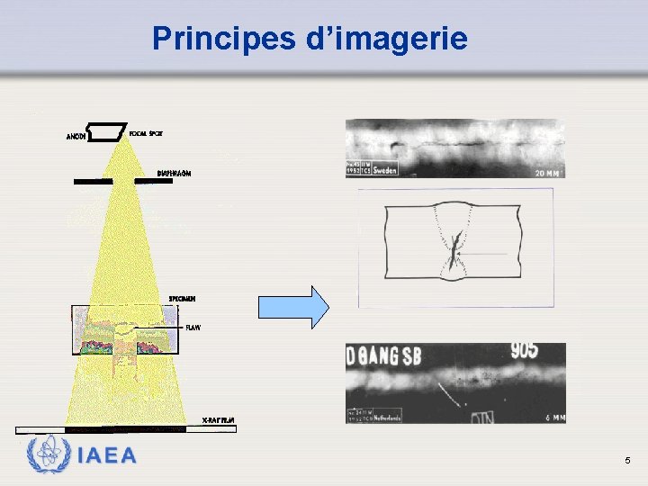Principes d’imagerie IAEA 5 