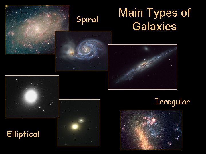 Spiral Main Types of Galaxies Irregular Elliptical Spiral Main Types of Galaxies Irregular Elliptical