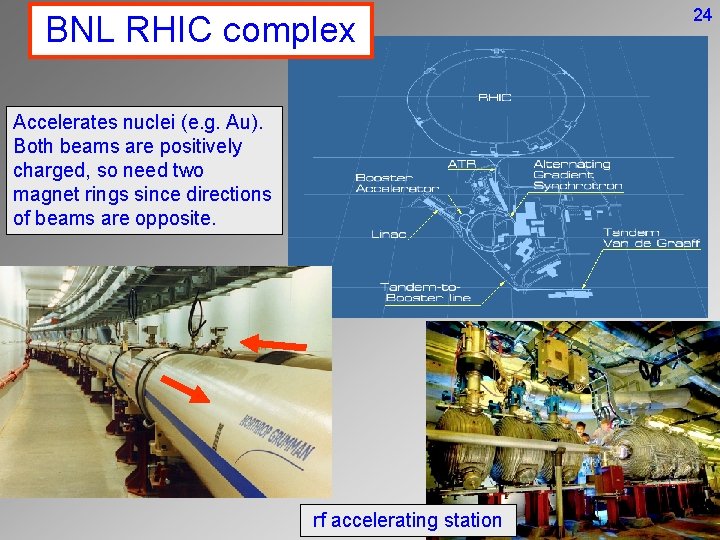 BNL RHIC complex Accelerates nuclei (e. g. Au). Both beams are positively charged, so