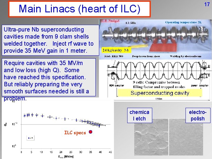 Main Linacs (heart of ILC) 17 Ultra-pure Nb superconducting cavities made from 9 clam