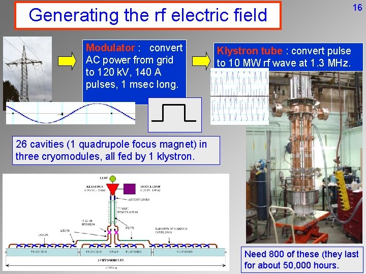 Generating the rf electric field Modulator : convert AC power from grid to 120