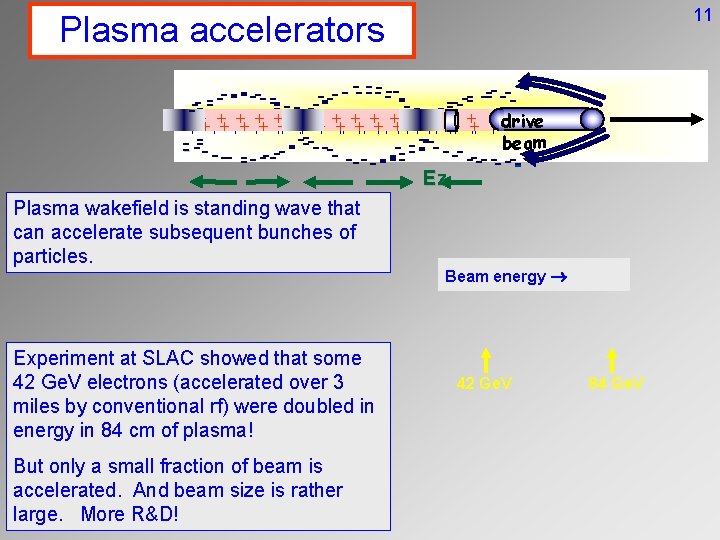 11 Plasma accelerators -- -- ------- - -----+--++++++ -++++----++++- ++++--++-+---+++--+--++++ + drive ----- -