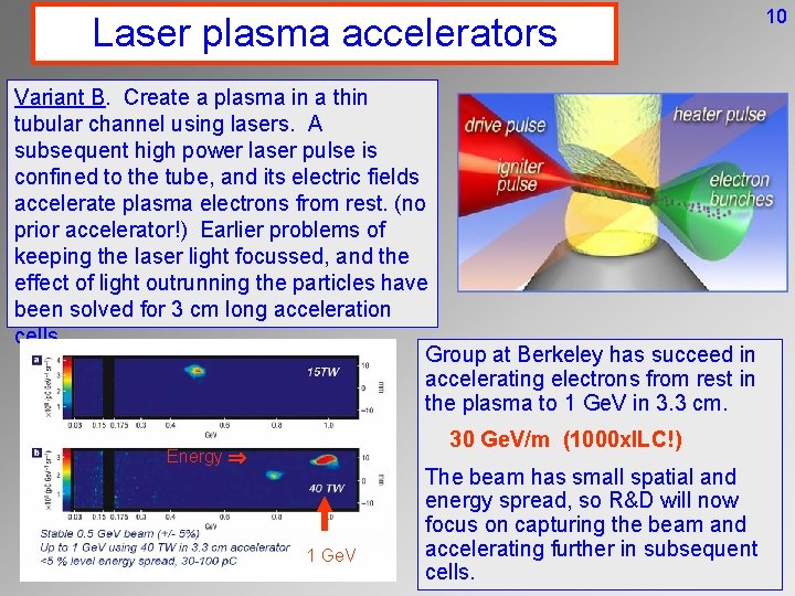 Laser plasma accelerators Variant B. Create a plasma in a thin tubular channel using