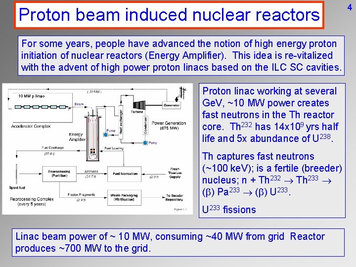 Proton beam induced nuclear reactors For some years, people have advanced the notion of