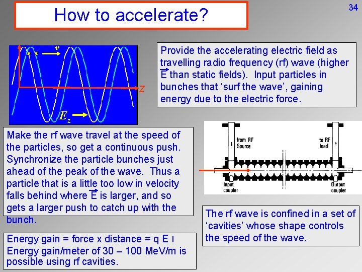 How to accelerate? v z 34 Provide the accelerating electric field as travelling radio