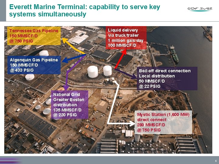 Everett Marine Terminal: capability to serve key systems simultaneously Tennessee Gas Pipeline 150 MMSCF/D
