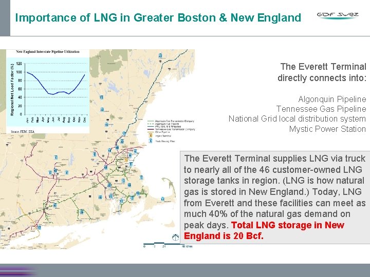 Importance of LNG in Greater Boston & New England The Everett Terminal directly connects