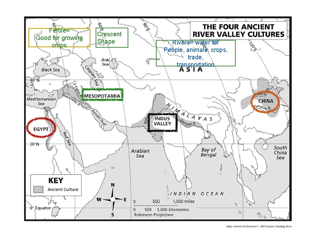 Fertile= Good for growing crops Crescent Shape Rivers= water for People, animals, crops, trade,