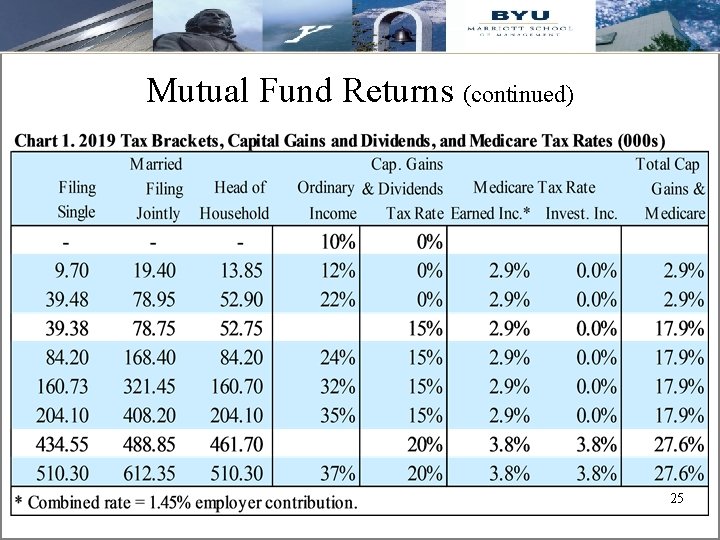 Mutual Fund Returns (continued) 25 
