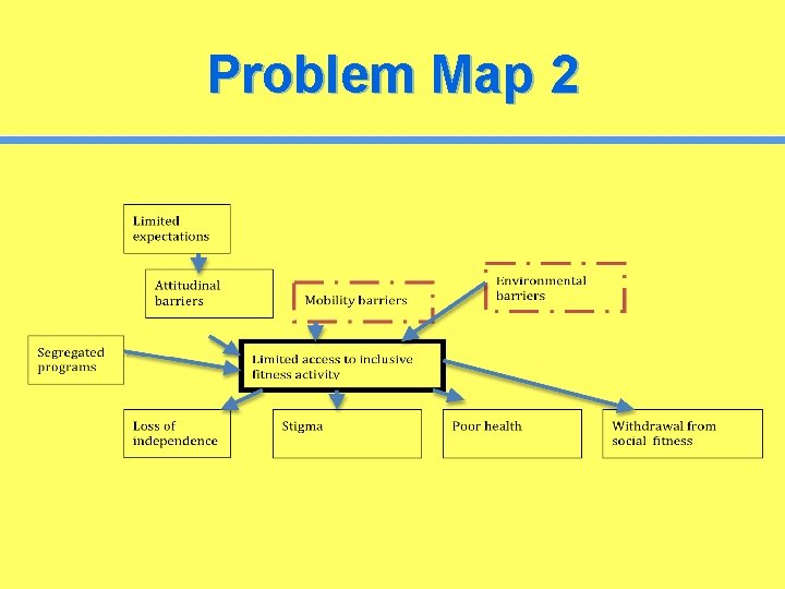 Problem Map 2 