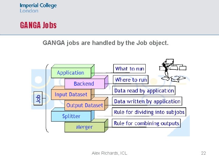 GANGA Jobs GANGA jobs are handled by the Job object. Alex Richards, ICL 22