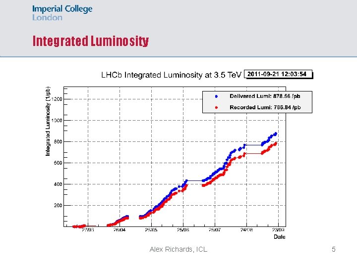 Integrated Luminosity Alex Richards, ICL 5 