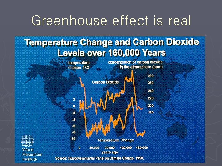 Greenhouse effect is real Greenhouse effect is real