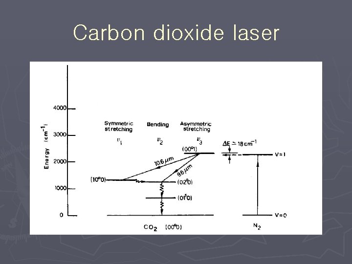 Carbon dioxide laser Carbon dioxide laser