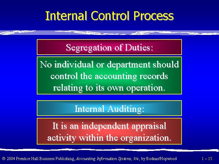 Internal Control Process Segregation of Duties: No individual or department should control the accounting