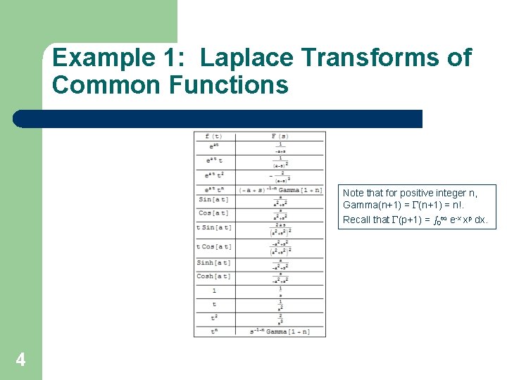 Example 1: Laplace Transforms of Common Functions Note that for positive integer n, Gamma(n+1) Example 1: Laplace Transforms of Common Functions Note that for positive integer n, Gamma(n+1)