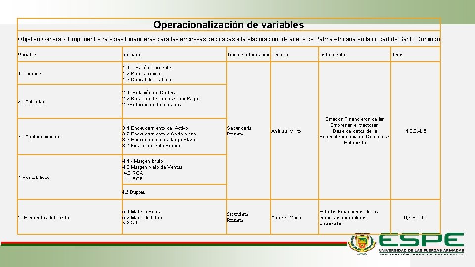 Operacionalización de variables Objetivo General. - Proponer Estrategias Financieras para las empresas dedicadas a