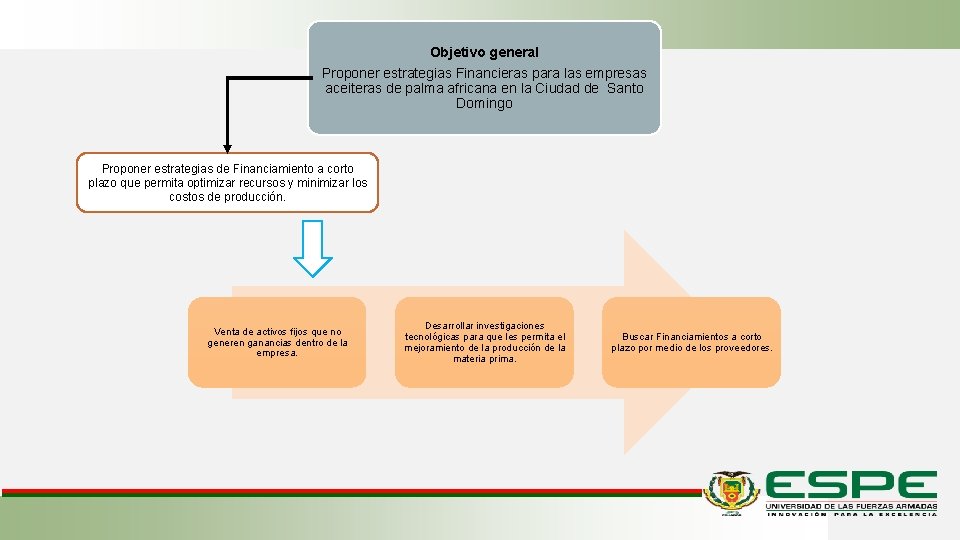 Objetivo general Proponer estrategias Financieras para las empresas aceiteras de palma africana en la