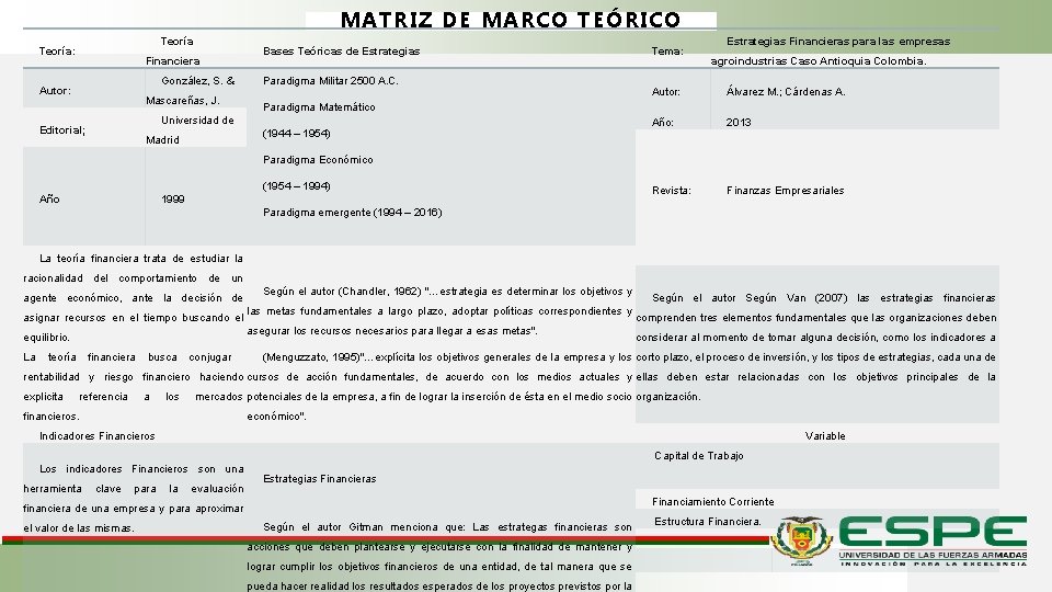 MATRIZ DE MARCO TEÓRICO Teoría: Financiera González, S. & Autor: Mascareñas, J. Bases Teóricas