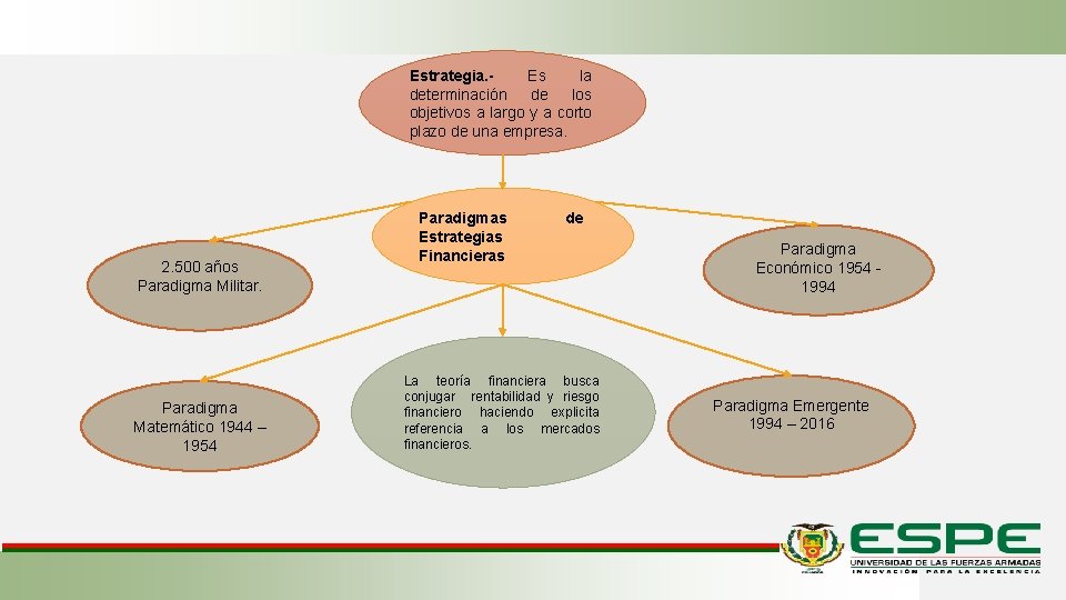 Estrategia. - Es la determinación de los objetivos a largo y a corto plazo