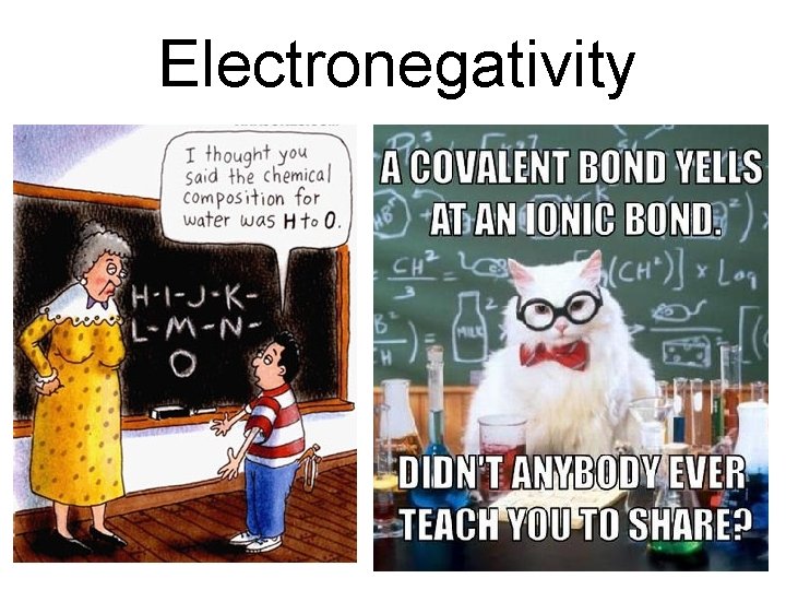 Electronegativity 