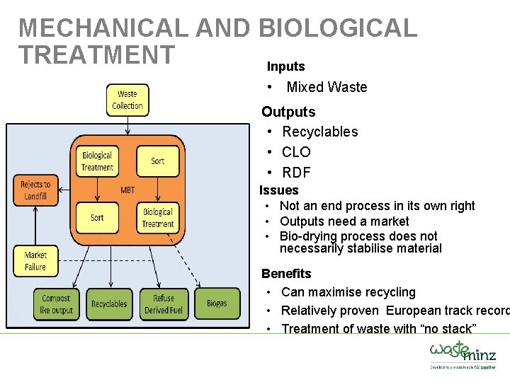 MECHANICAL AND BIOLOGICAL TREATMENT Inputs • Mixed Waste Outputs • Recyclables • CLO •