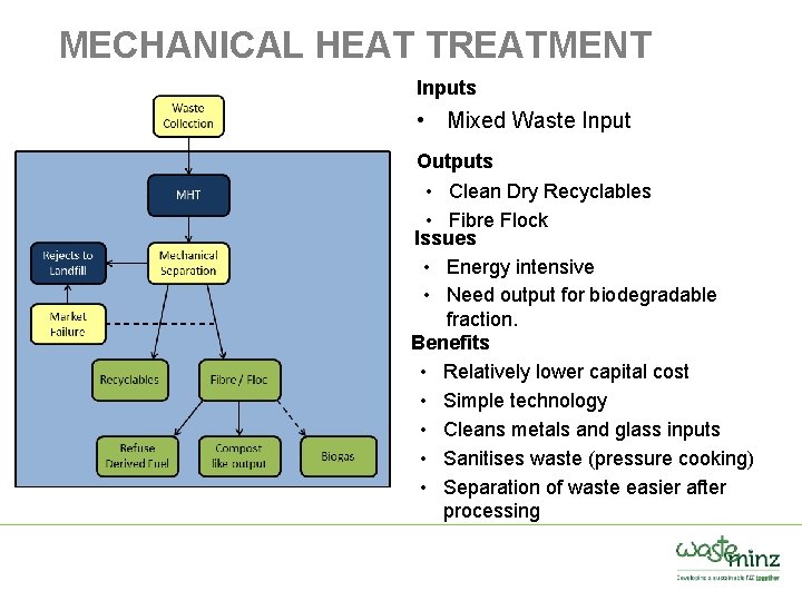 MECHANICAL HEAT TREATMENT Inputs • Mixed Waste Input Outputs • Clean Dry Recyclables •